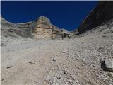 Passo Staulanza - Monte Pelmo